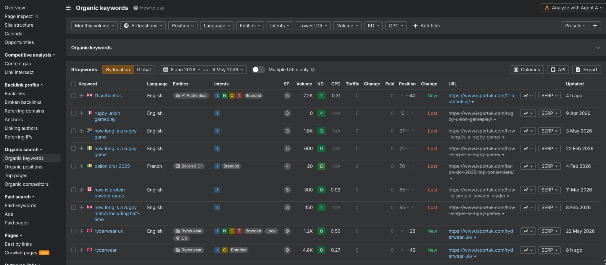 Ahrefs Admin Console