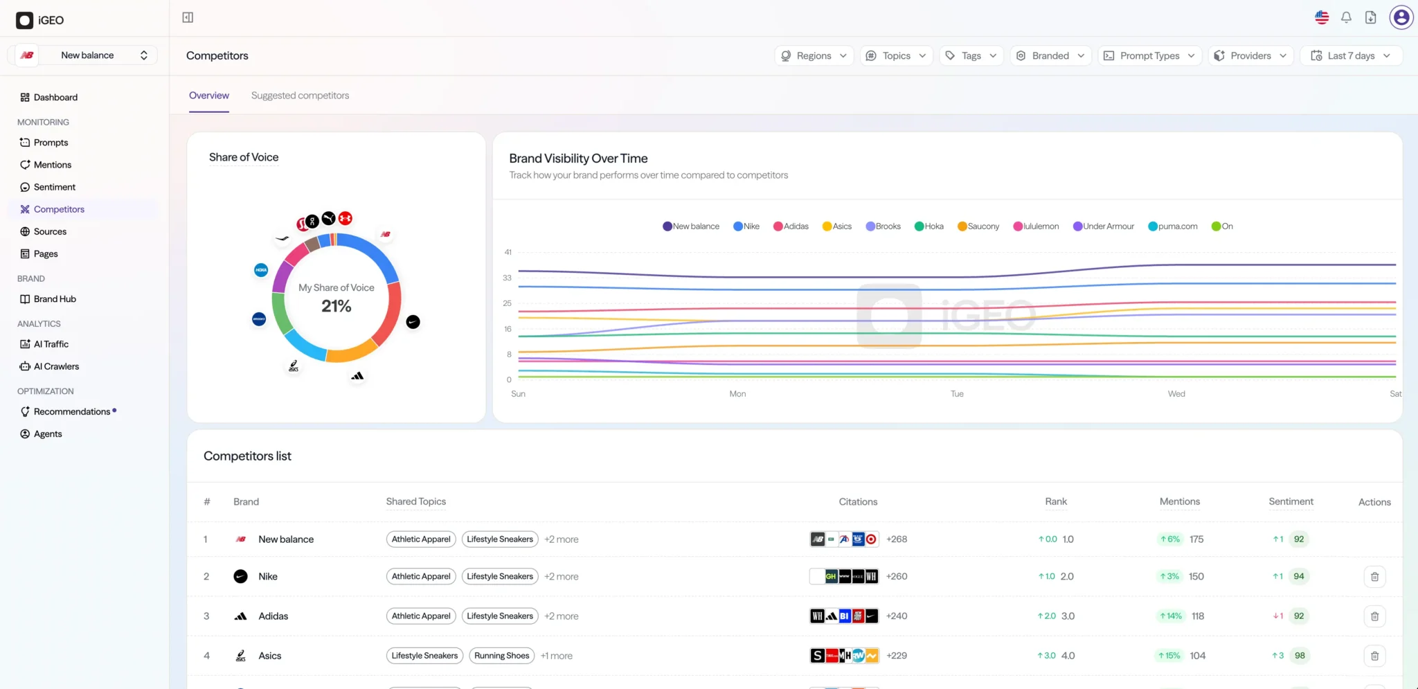 igeo.ai Admin Console