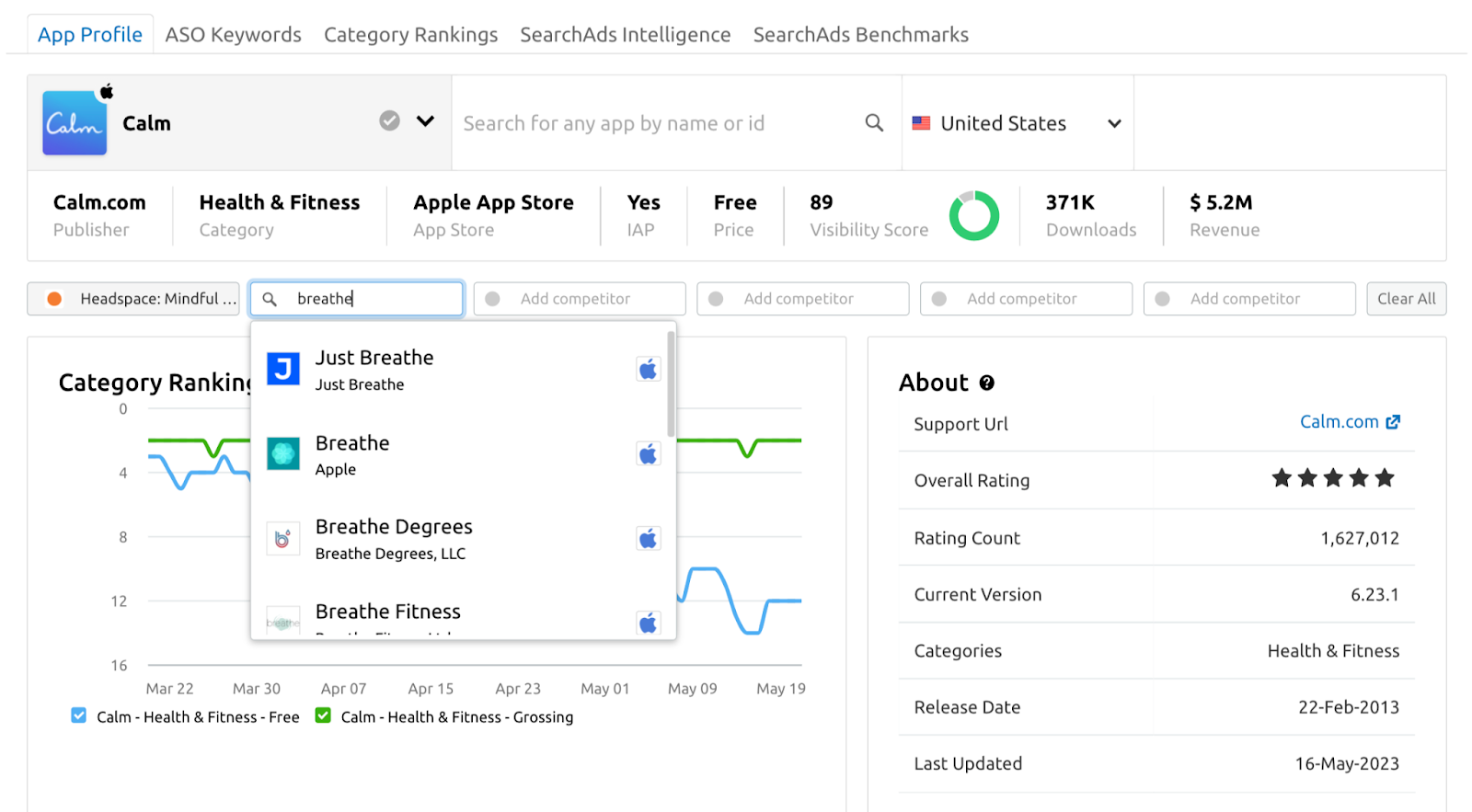 Semrush Admin Console